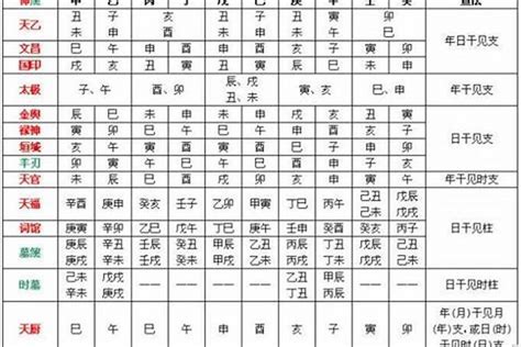 八字 十神|八字里的十神怎样解读 (怎么看自己的十神格局)